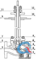 超低溫氣動調(diào)節(jié)閥 (套筒式) 